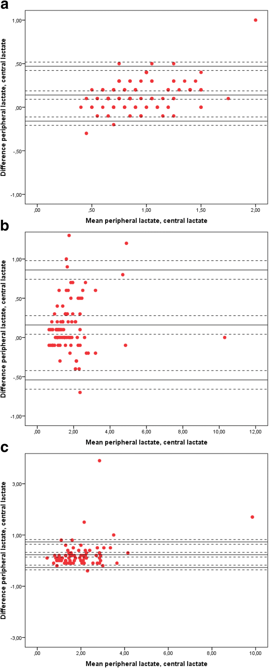 Fig. 3