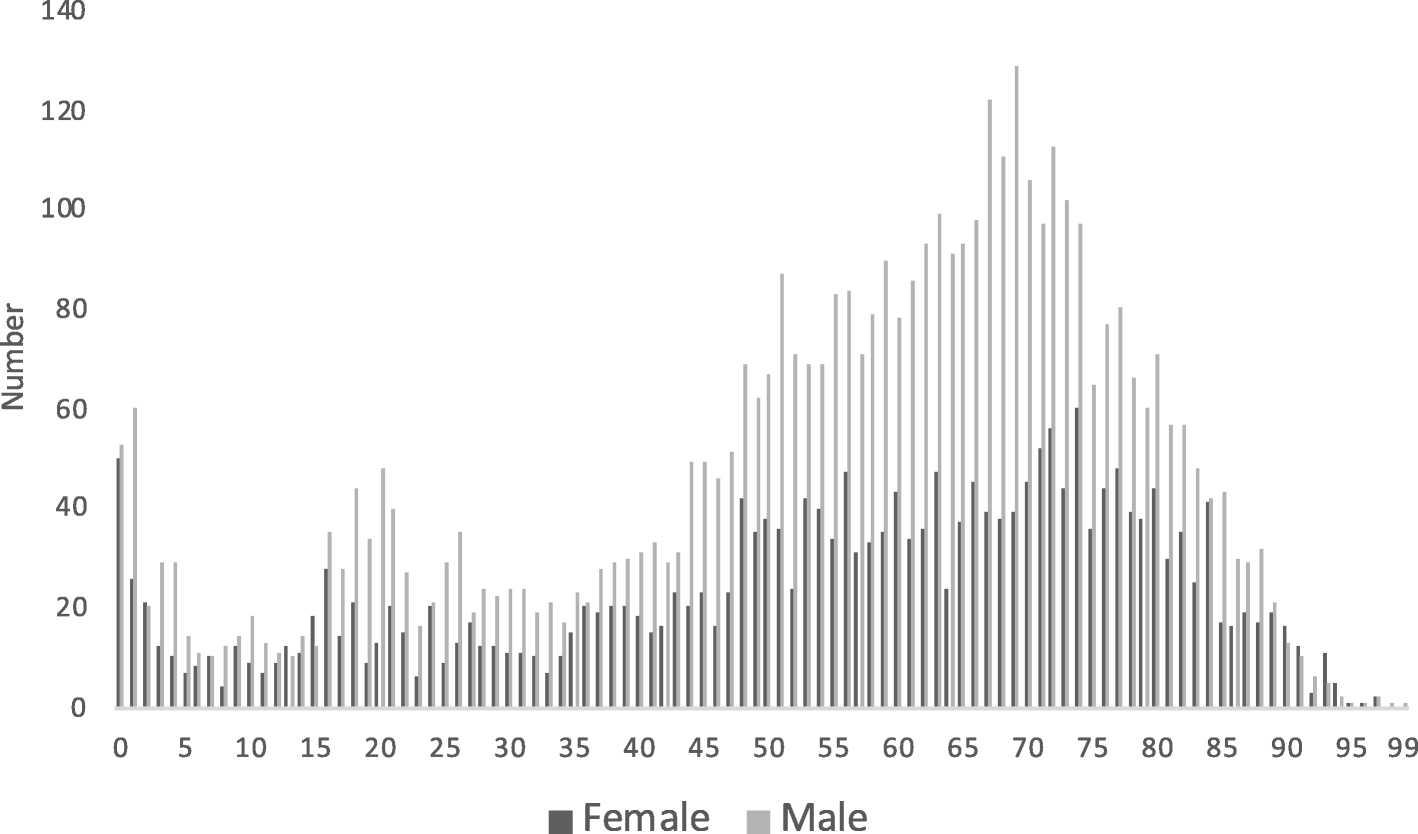 Fig. 2