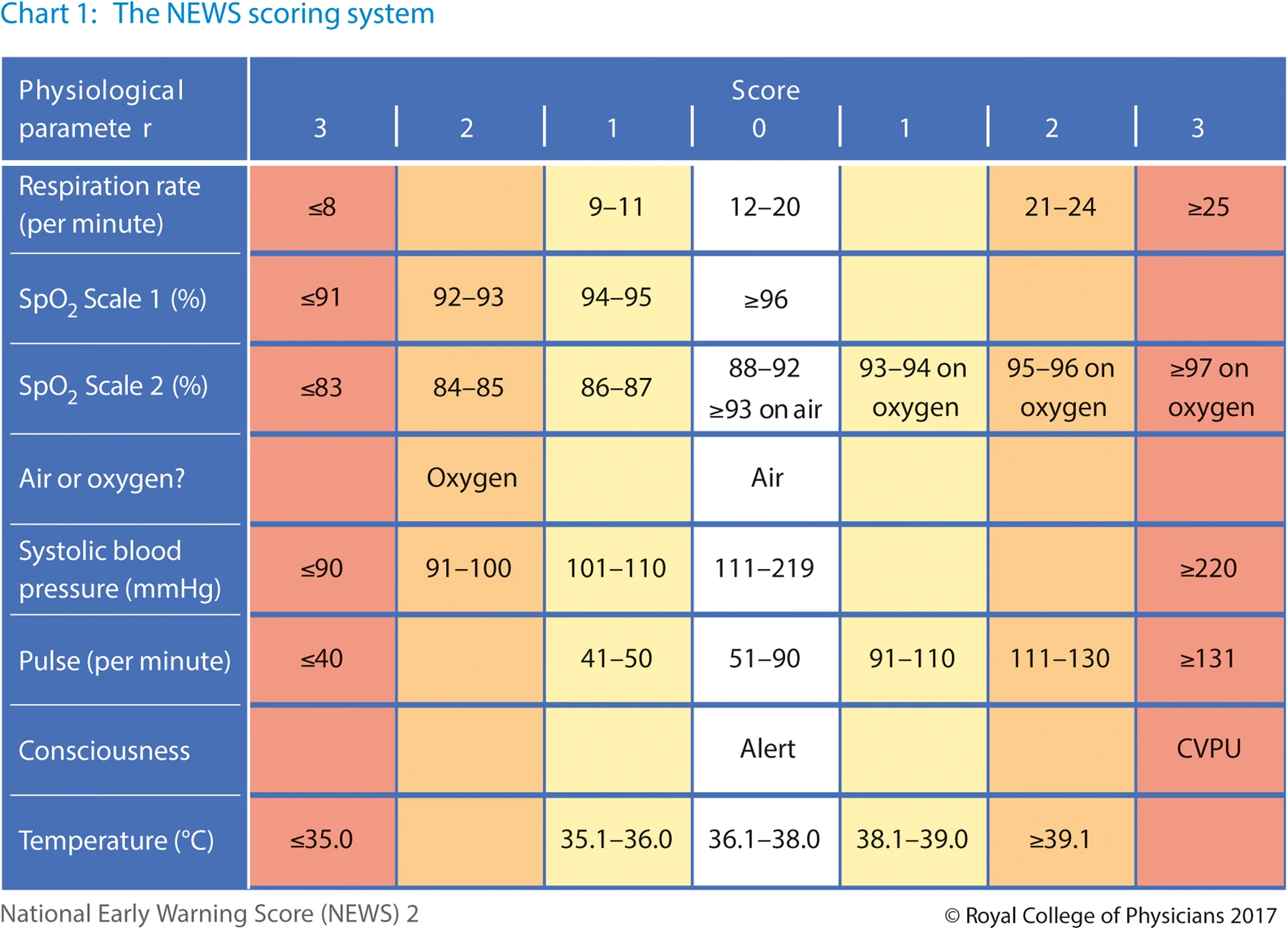 CT image from the article 'A novel thoracic trauma severity score' (Fig. 1)