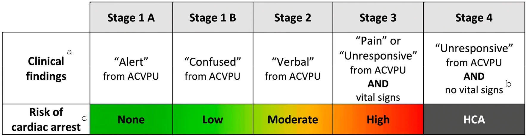 Image from the Scandinavian Journal of Trauma, Resuscitation and Emergency Medicine: The Revised Swiss System