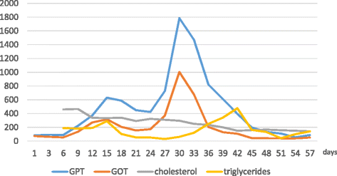 Fig. 2