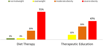 Fig. 2 (abstract A30).