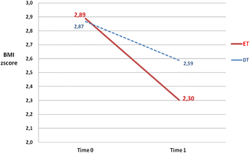 Fig. 3 (abstract A30).