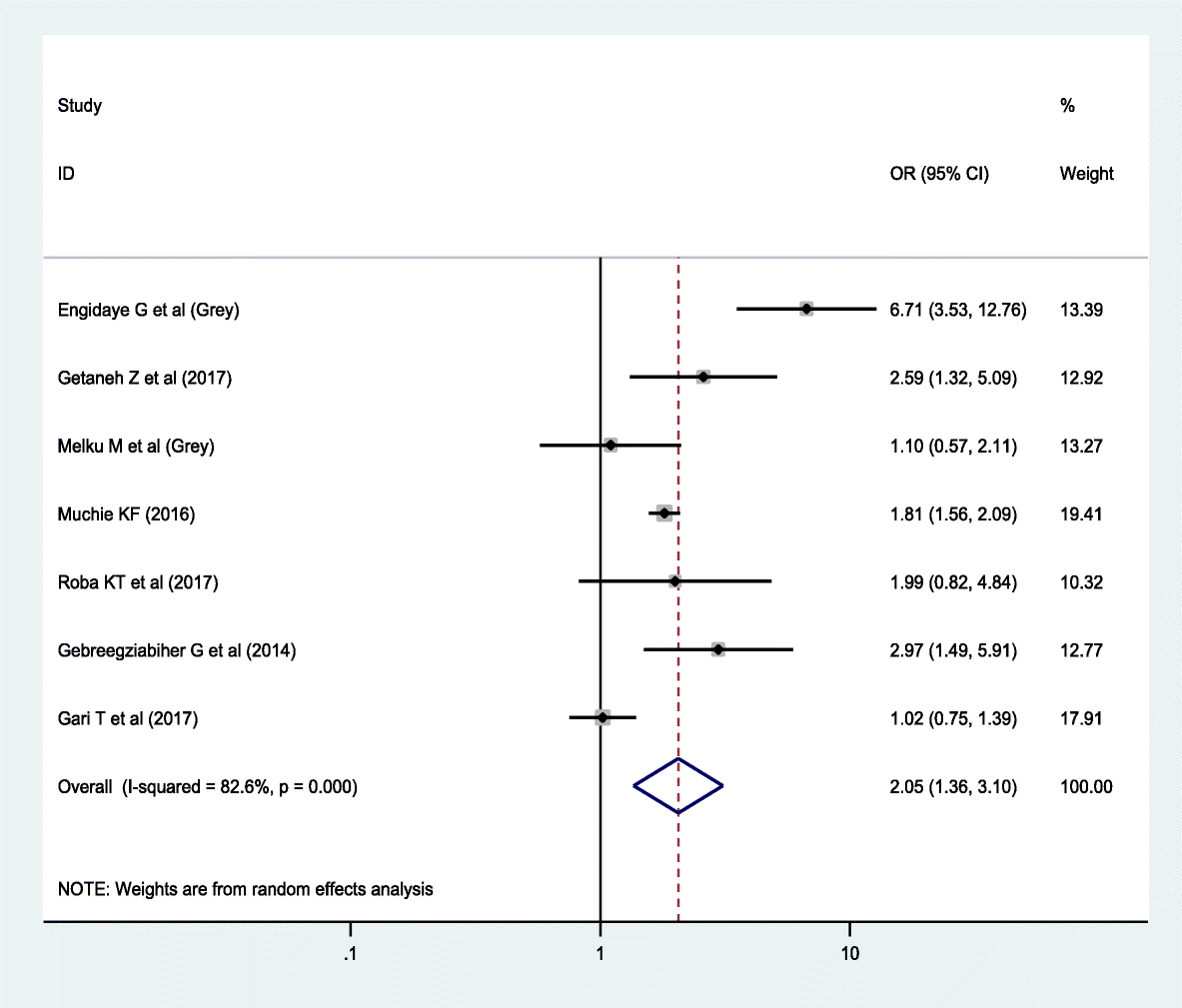 Fig. 7