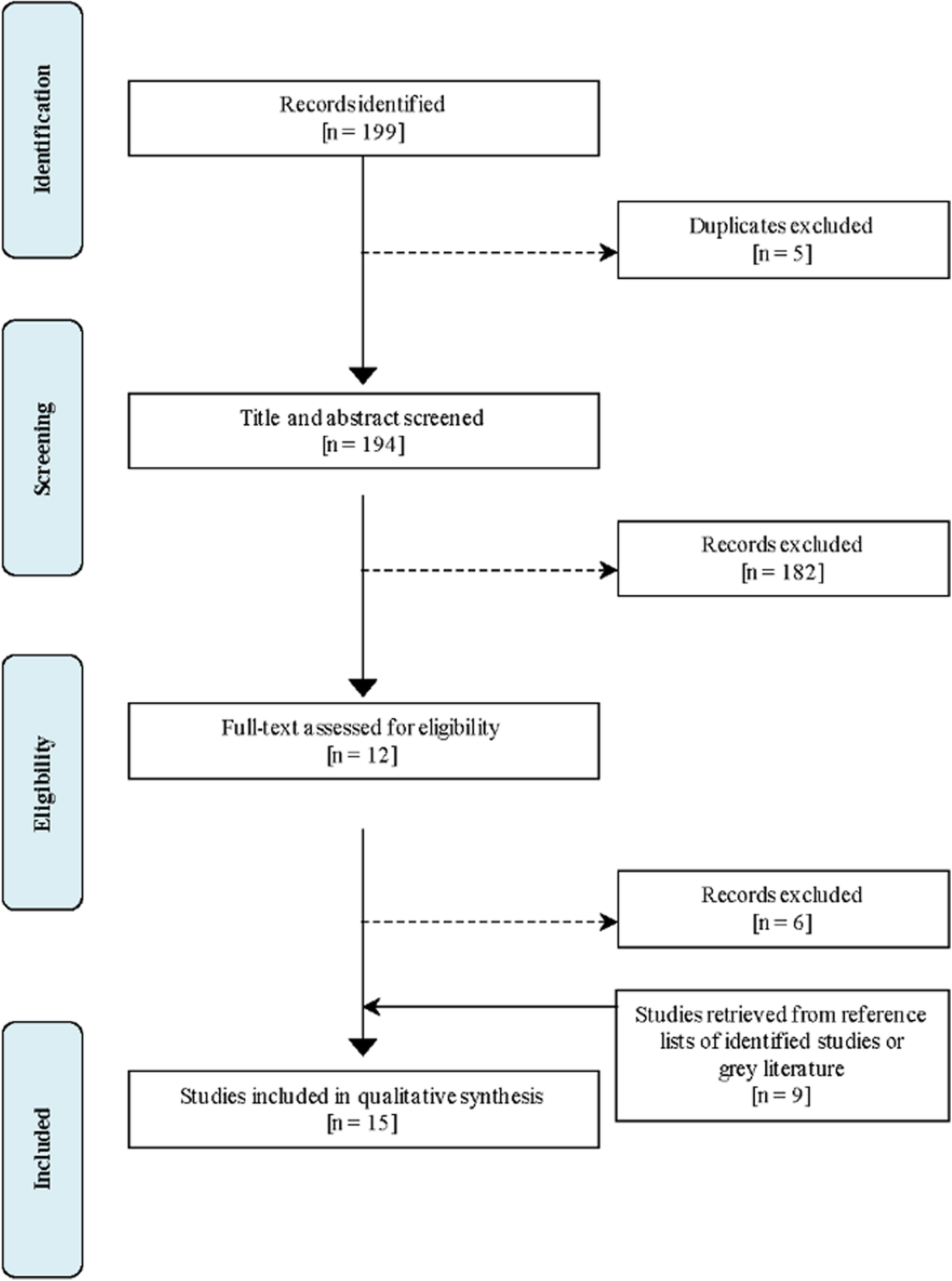 The Globalization Of Attention Deficit >> Adhd Prevalence Estimates In Italian Children And Adolescents A The Globalization Of Attention Deficit >> Adhd Prevalence Estimates In Italian Children And Adolescents A