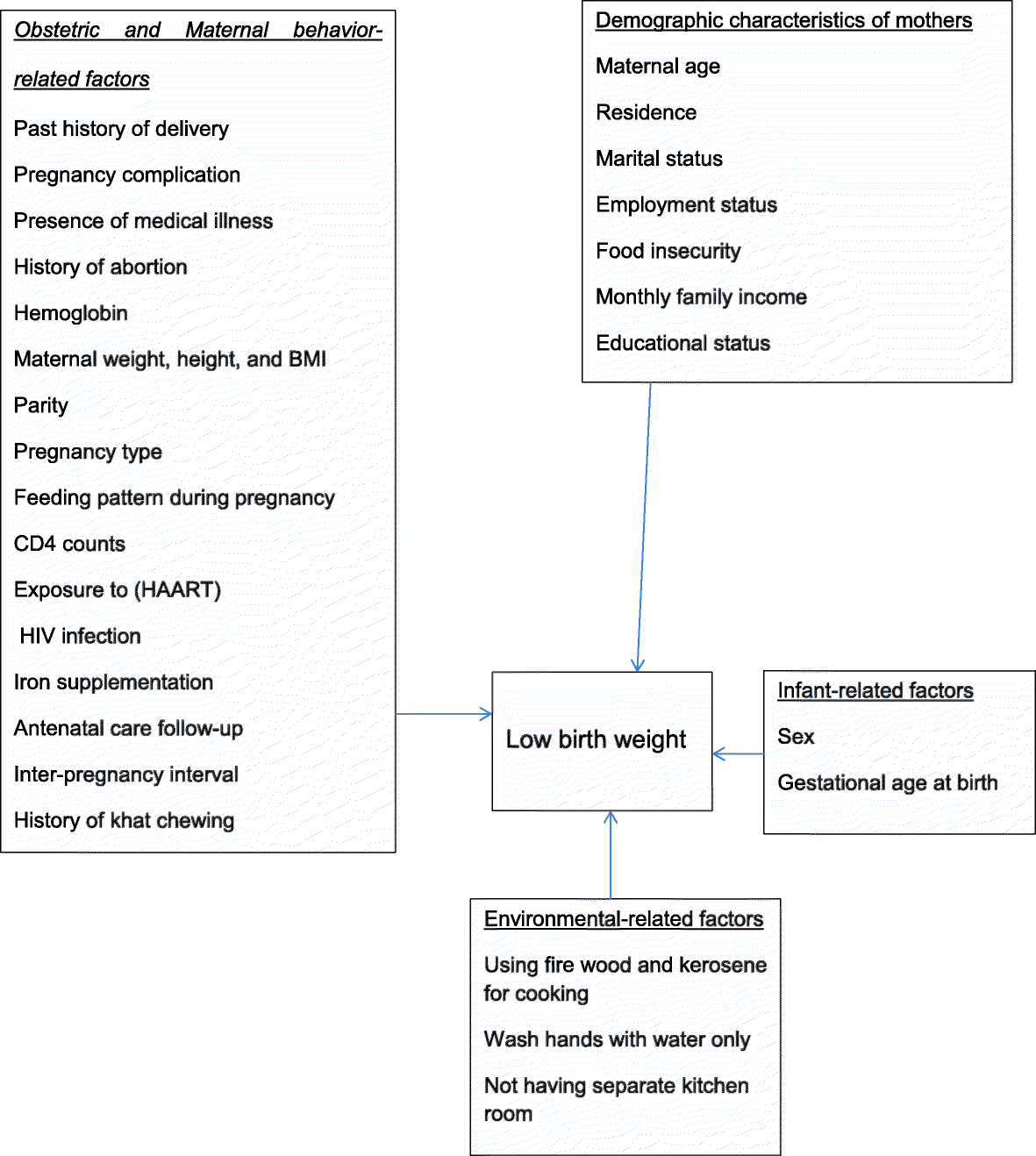 Fig. 9