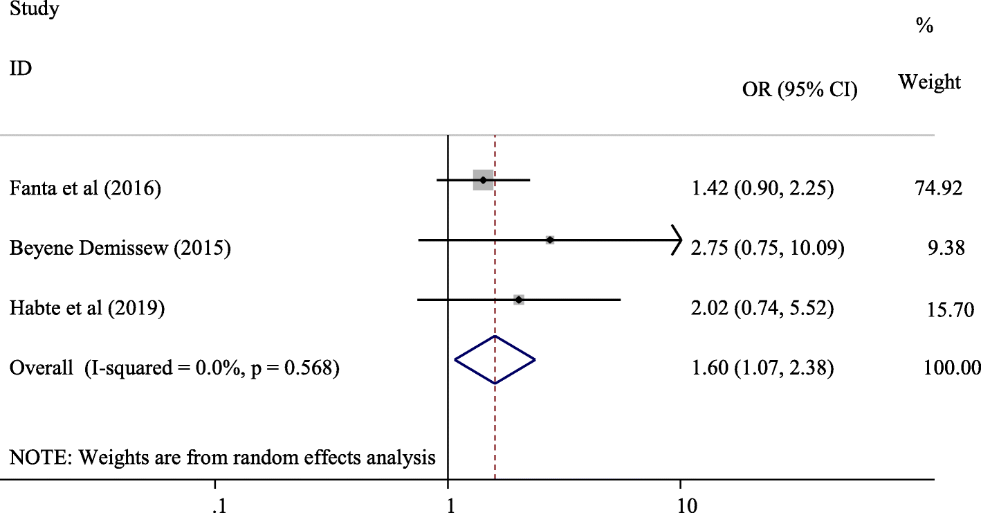 Fig. 10