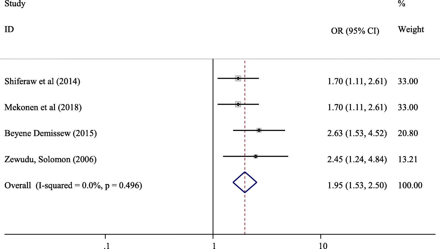 Fig. 8