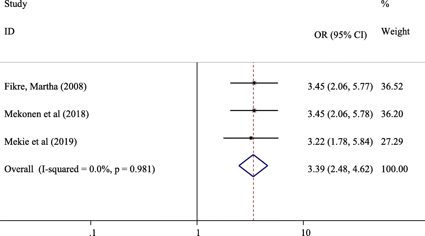 Fig. 9