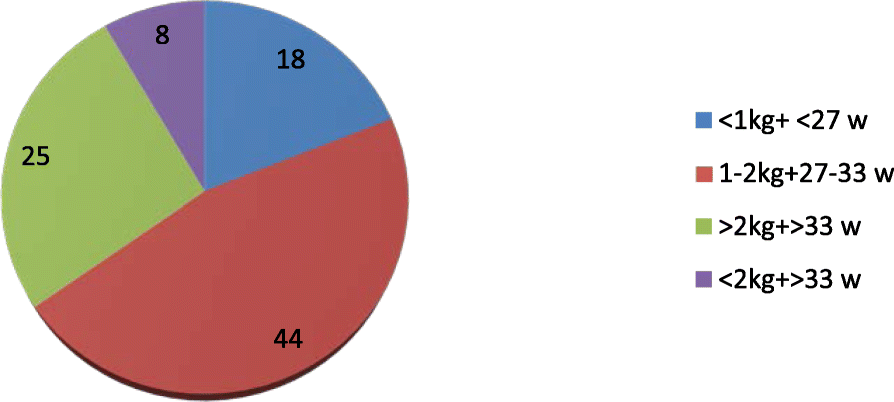 Fig. 2 (abstract O5).