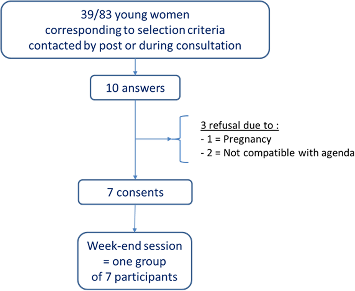 Fig. 2