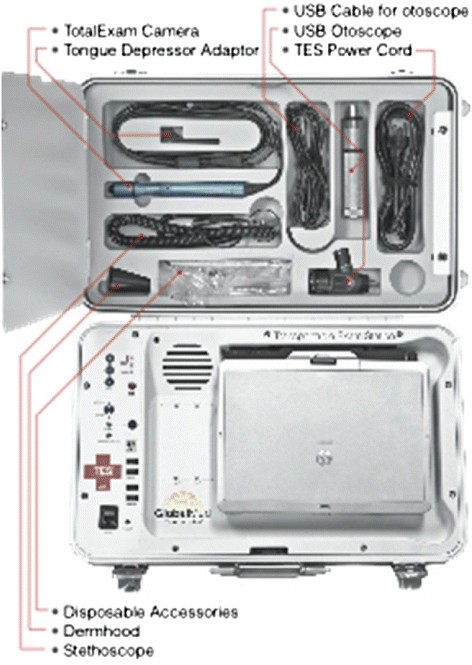 Figure 2