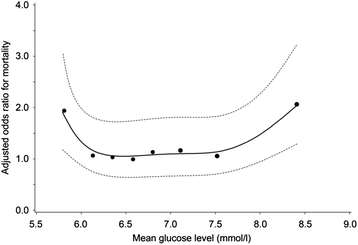 Fig. 9