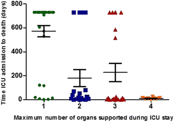 Fig. 103 (Abstract P412).