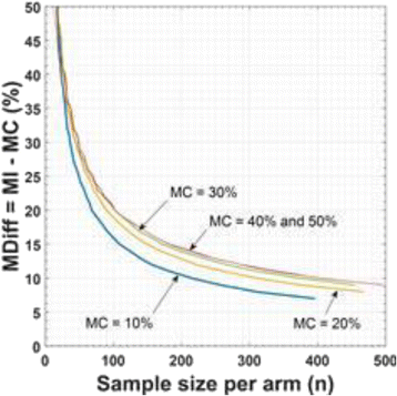 Fig. 104 (Abstract P421).