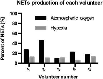 Fig. 11 (Abstract P056).