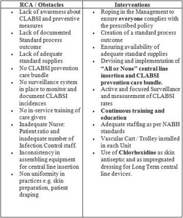 Fig. 12 (Abstract P059).