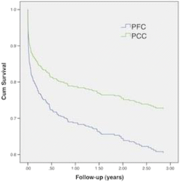 Fig. 22 (Abstract P120).