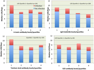 Fig. 28 (Abstract P136).