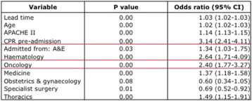 Fig. 2 (Abstract P009)