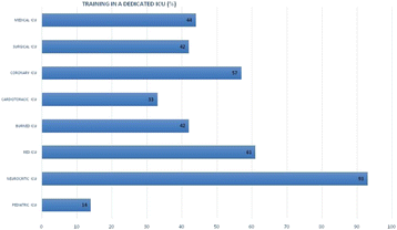 Fig. 35 (Abstract P167).