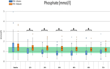 Fig. 38 (Abstract P187).
