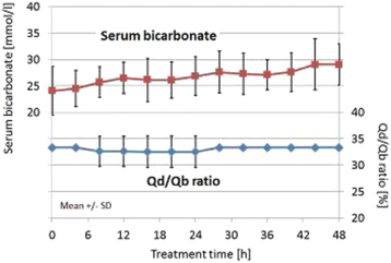 Fig. 40 (Abstract P190).