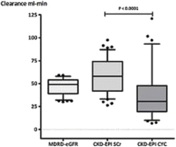 Fig. 41 (Abstract P200).