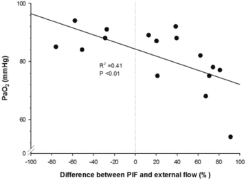 Fig. 48 (Abstract P221).