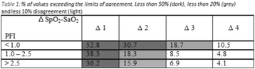 Fig. 62 (Abstract P248).