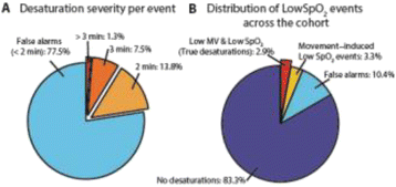 Fig. 65 (Abstract P251).