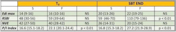Fig. 66 (Abstract P252).