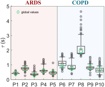 Fig. 68 (Abstract P254).