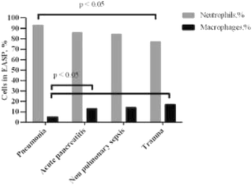 Fig. 73 (Abstract P269).