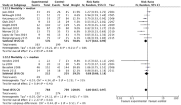 Fig. 75 (Abstract P292).