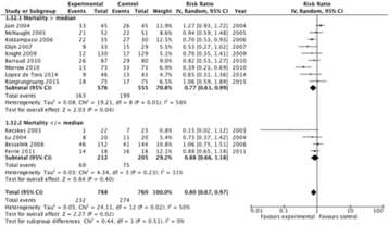 Fig. 77 (Abstract P299).