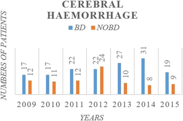 Fig. 86 (Abstract P329).