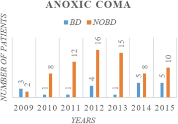 Fig. 87 (Abstract P329).