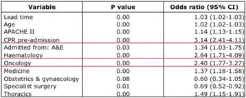 Fig. 8 (Abstract P037).