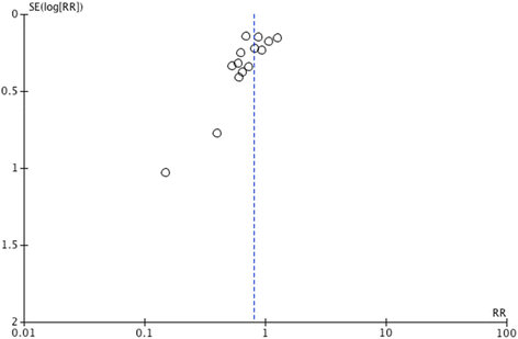 Fig. 9