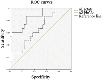 Fig. 16 (abstract P19).