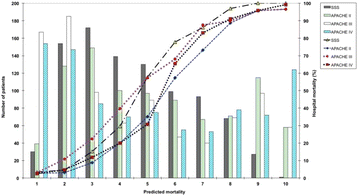 Fig. 5 (abstract P4).