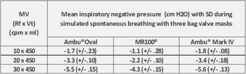 Fig. 23 (abstract P50).