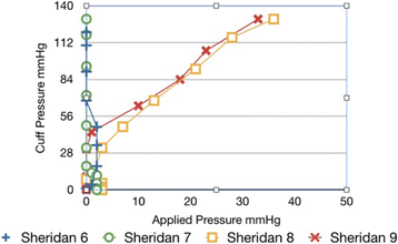 Fig. 25 (abstract P54).