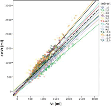 Fig. 30 (abstract P69).