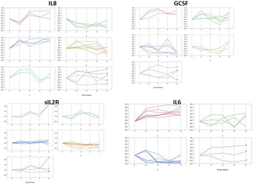 Fig. 10 (abstract P374).