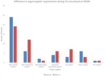 Fig. 12 (abstract P393).