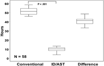 Fig. 13 (abstract P398).