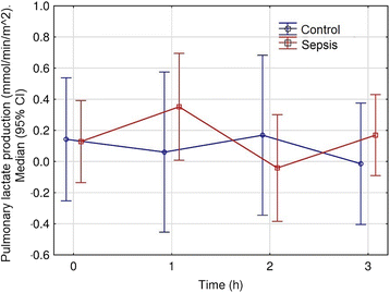 Fig. 2 (abstract P355).