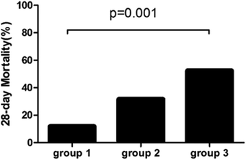 Fig. 3 (abstract P358).